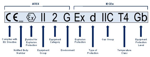 straightpoint Ex equipment markings