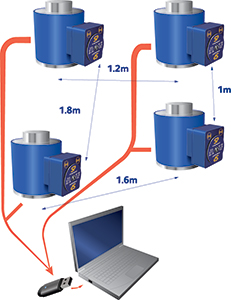 straightpoint wirelesss centre of gravity system