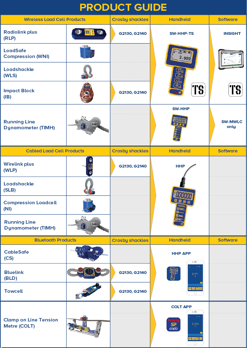 product guide