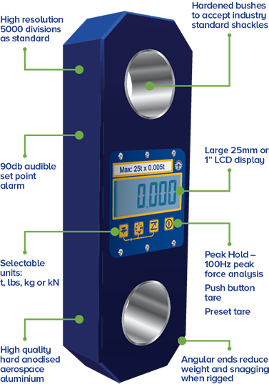 loadlink plus features