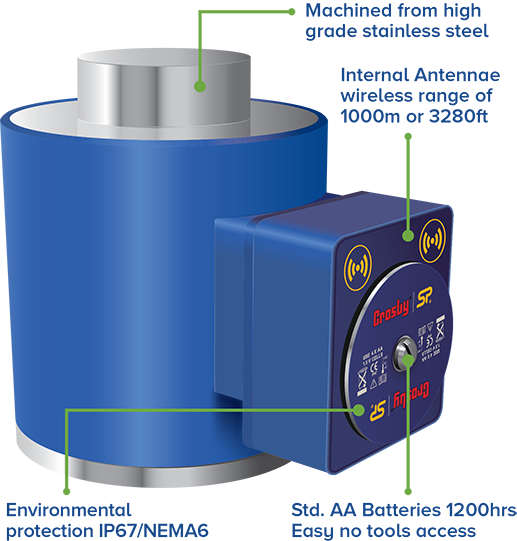 sp loadsafe wireless compression