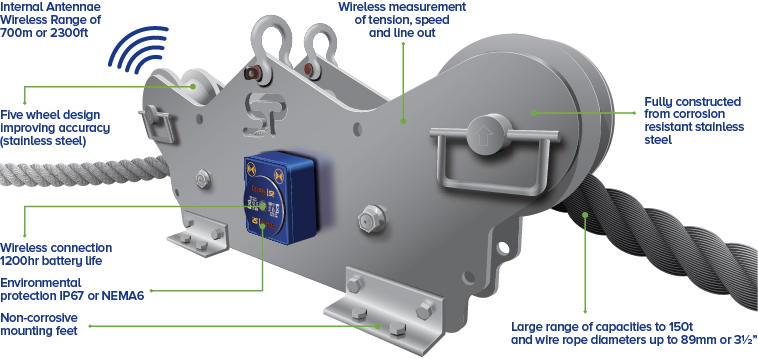 TIMH Running line dynamometer