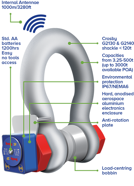 SP Wireless Loadshackle